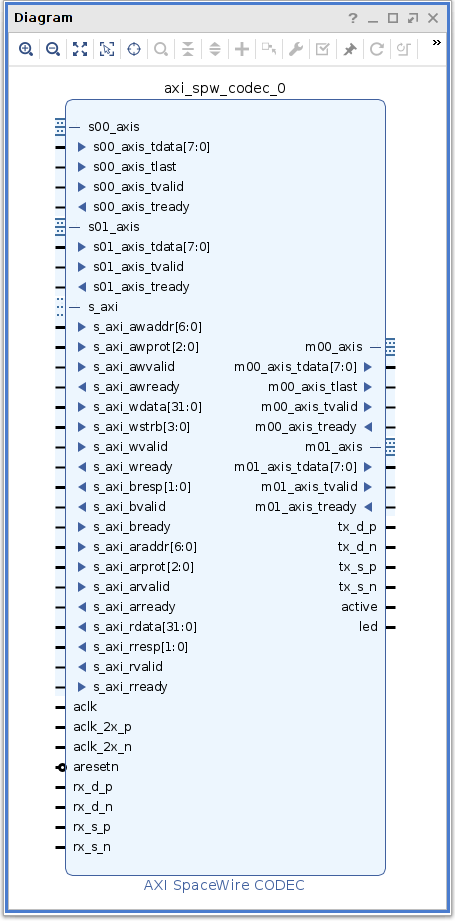 Vivado Block Diagram Showing CODEC